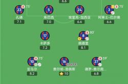 开云官网-曼城遭遇不敌，积分榜位置下降