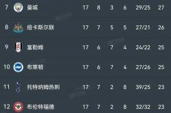 开云官网-曼城轻轻取胜，积分榜稳居第二