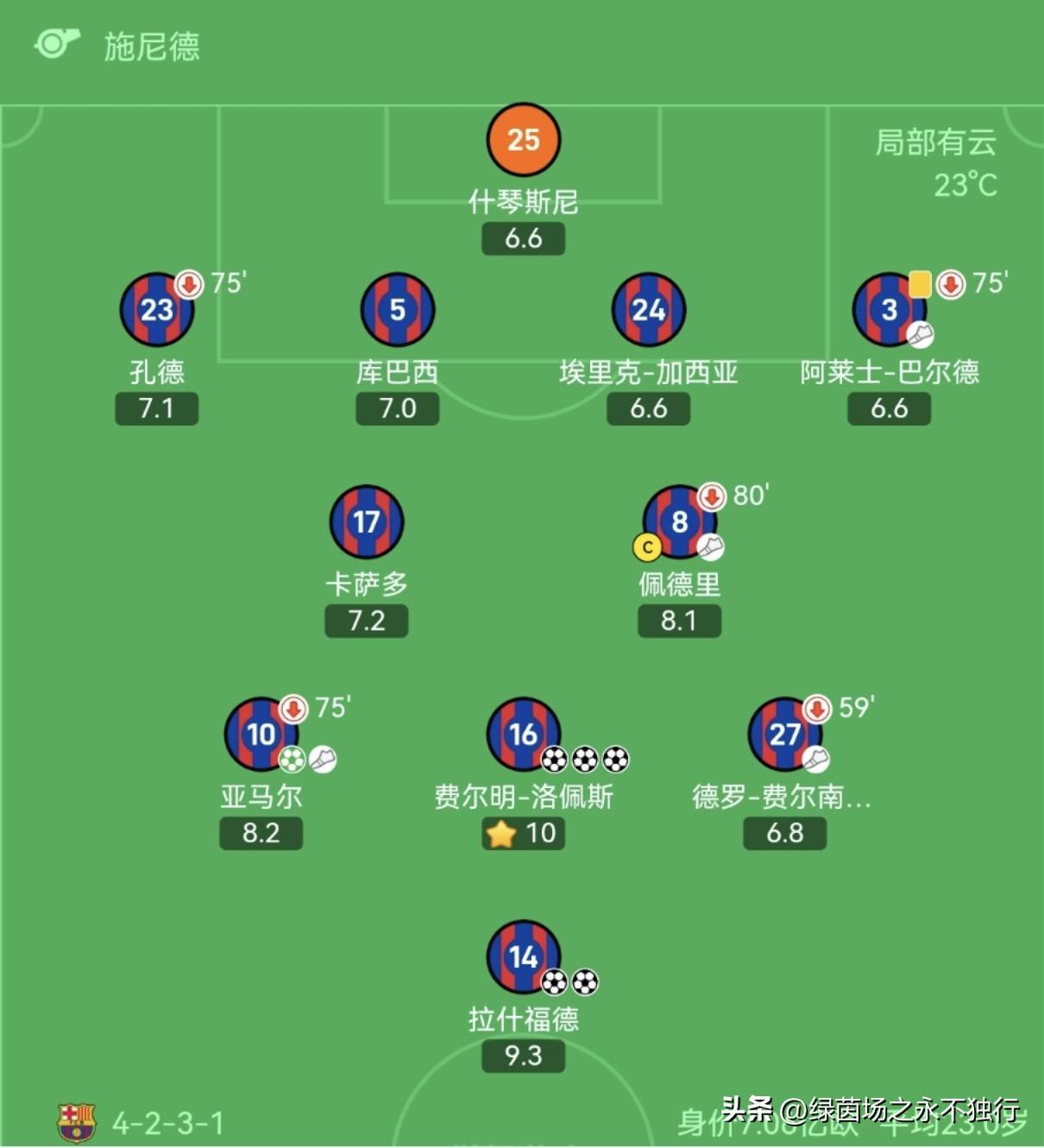 曼城遭遇不敌,积分榜位置下降 曼城遭遇不敌,积分榜位置下降