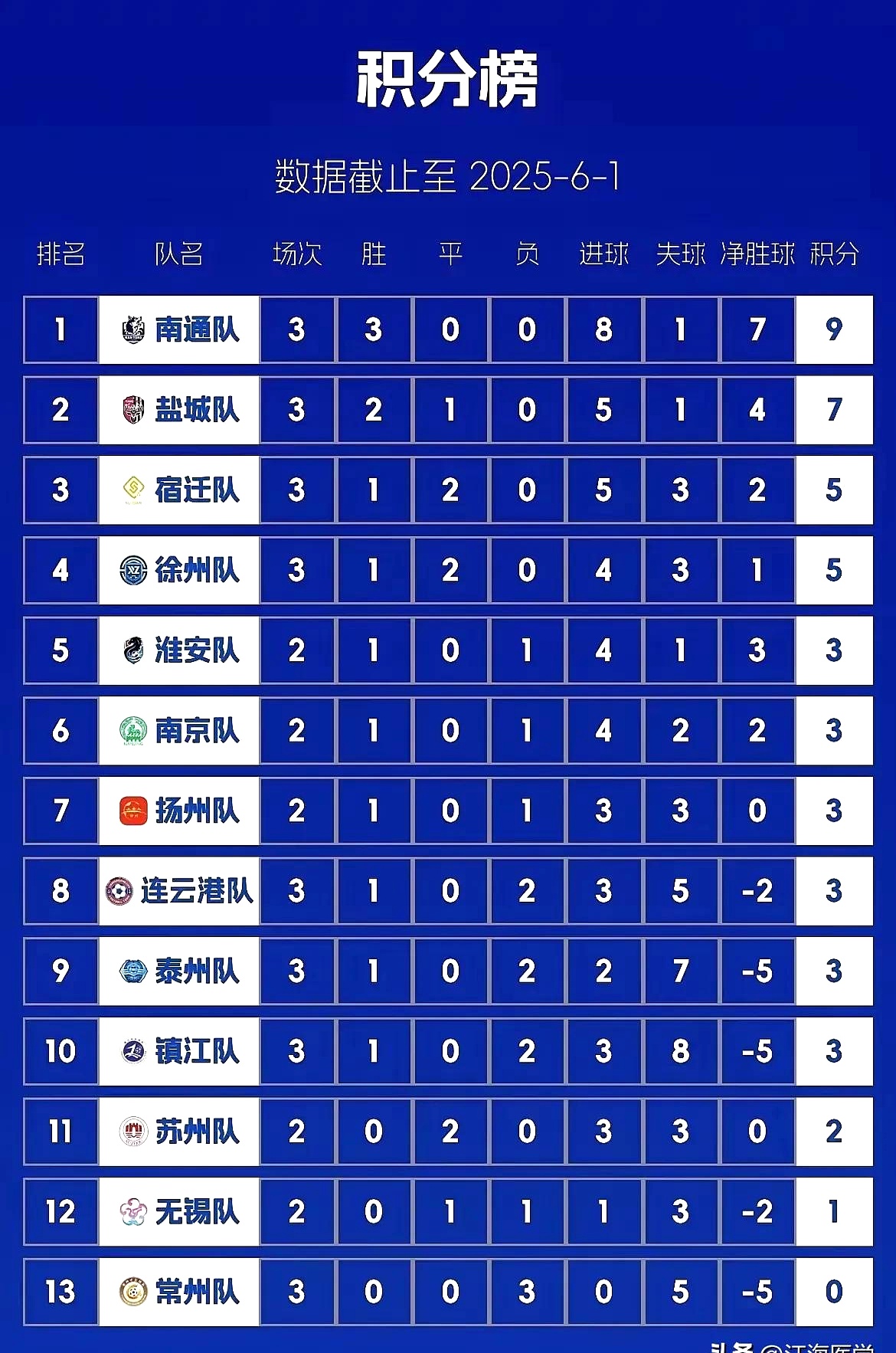 上港势不可挡：轮连胜领跑积分榜，冲刺历史连冠目标的简单介绍